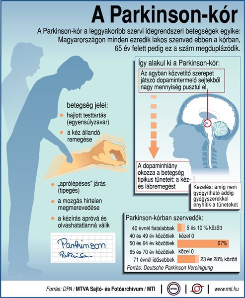 A Parkinson-kór