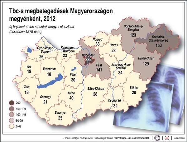 TBC-s megbetegedések Magyarországon megyénként