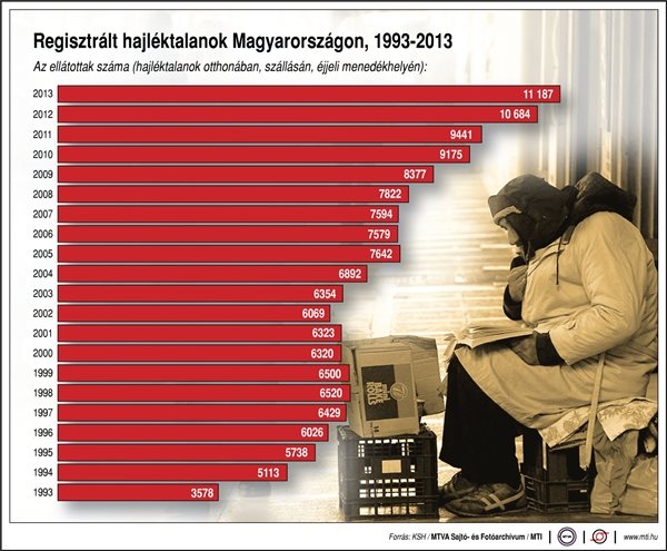 Az OBDK jogvédelmi tájékoztatóval kíván segíteni hajléktalanokon 