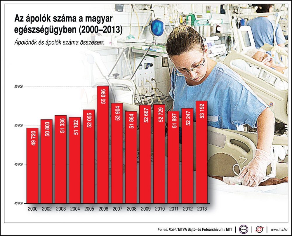 A nővérek és ápolók előtt tisztelegtek a Magyar ápolók napján