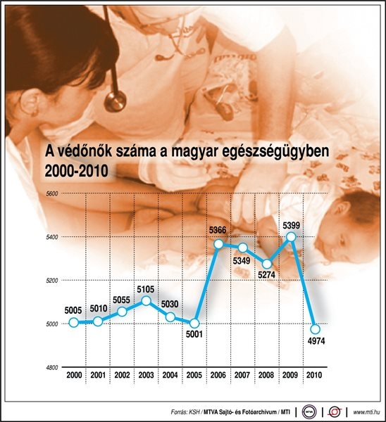 100 éve jött létre a védőnői szolgálat. A vidéki rendezvénysorozatot Kisbéren kezdték.